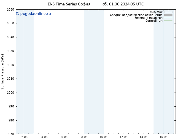 приземное давление GEFS TS сб 01.06.2024 17 UTC