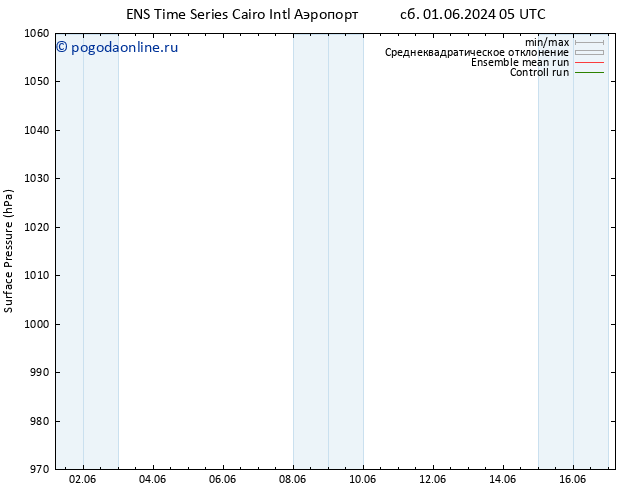 приземное давление GEFS TS Вс 02.06.2024 17 UTC