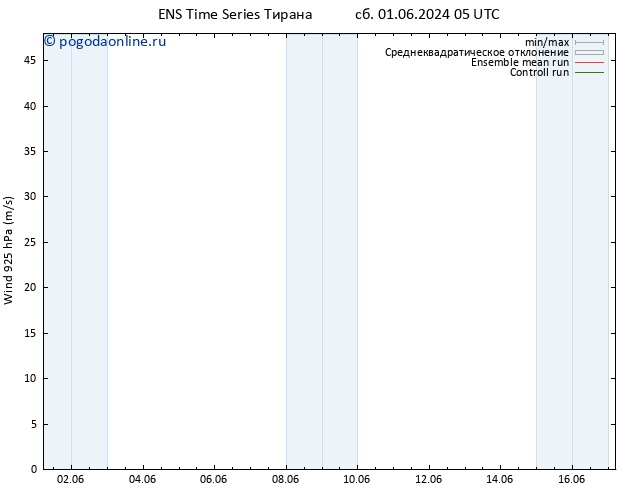 ветер 925 гПа GEFS TS чт 13.06.2024 17 UTC