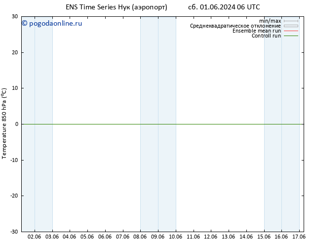 Temp. 850 гПа GEFS TS сб 01.06.2024 12 UTC