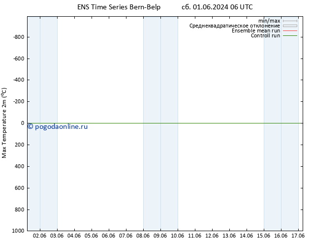 Темпер. макс 2т GEFS TS вт 04.06.2024 12 UTC