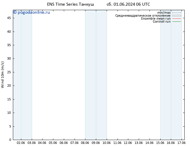 ветер 10 m GEFS TS Вс 02.06.2024 18 UTC