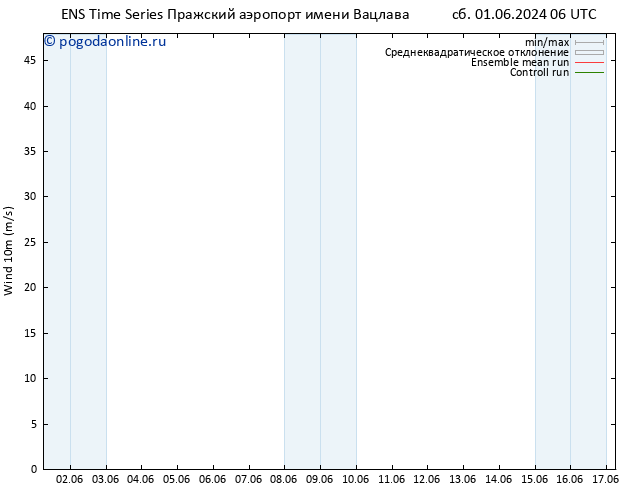 ветер 10 m GEFS TS Вс 02.06.2024 18 UTC