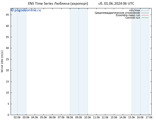 ветер 10 m GEFS TS сб 01.06.2024 12 UTC