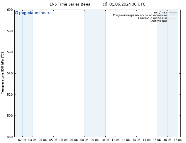 Height 500 гПа GEFS TS пт 07.06.2024 12 UTC