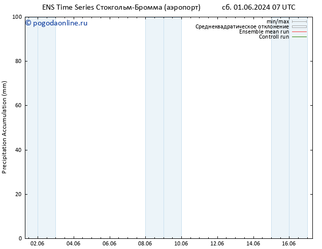 Precipitation accum. GEFS TS пн 03.06.2024 07 UTC