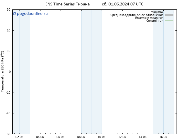 Temp. 850 гПа GEFS TS сб 08.06.2024 13 UTC