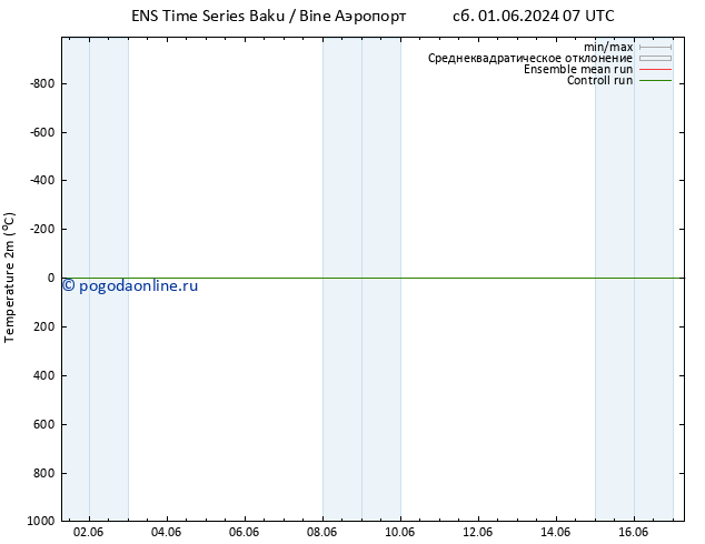 карта температуры GEFS TS сб 08.06.2024 19 UTC