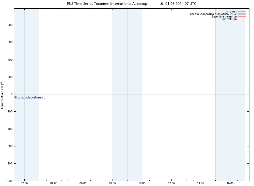 карта температуры GEFS TS сб 01.06.2024 13 UTC