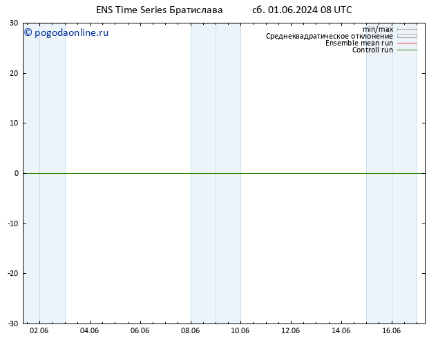 ветер 925 гПа GEFS TS Вс 02.06.2024 08 UTC