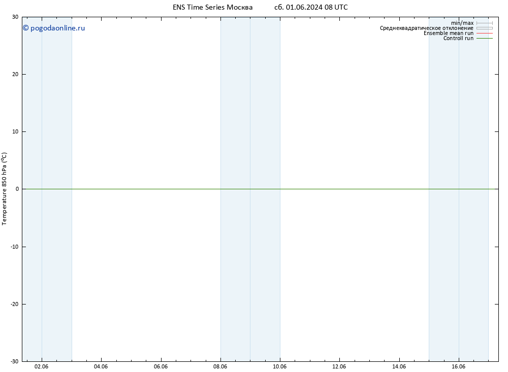 Temp. 850 гПа GEFS TS сб 01.06.2024 08 UTC