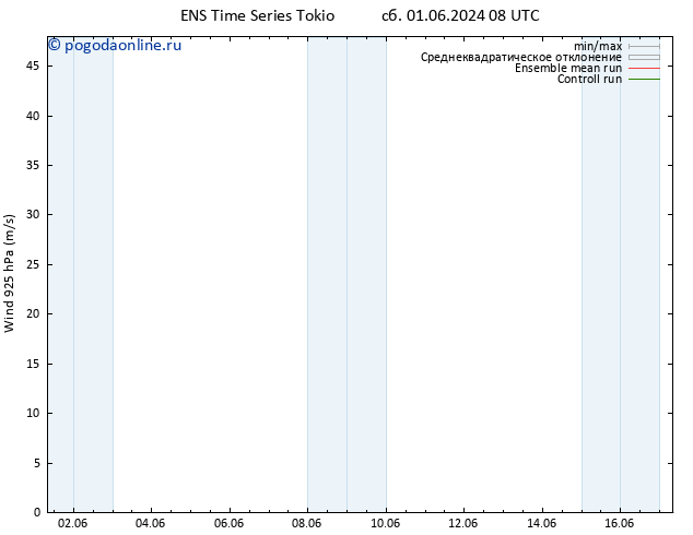 ветер 925 гПа GEFS TS сб 08.06.2024 14 UTC