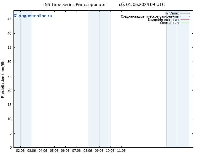 осадки GEFS TS ср 05.06.2024 15 UTC