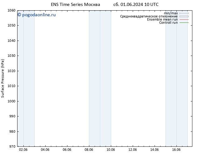 приземное давление GEFS TS вт 04.06.2024 04 UTC