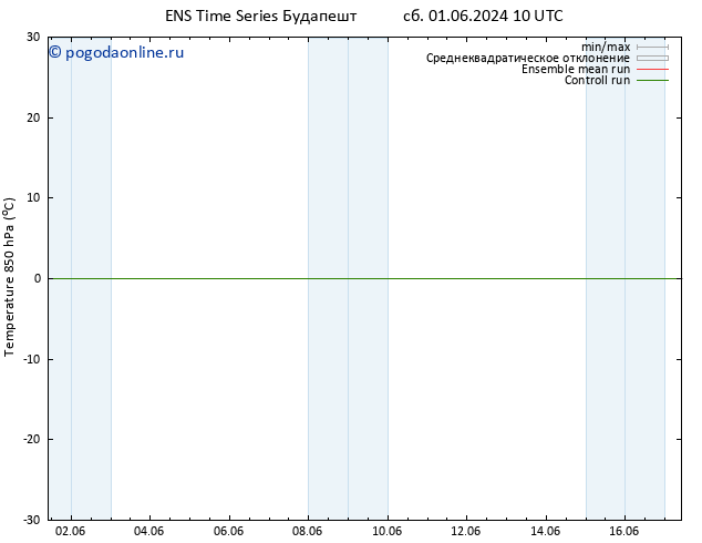 Temp. 850 гПа GEFS TS сб 01.06.2024 16 UTC