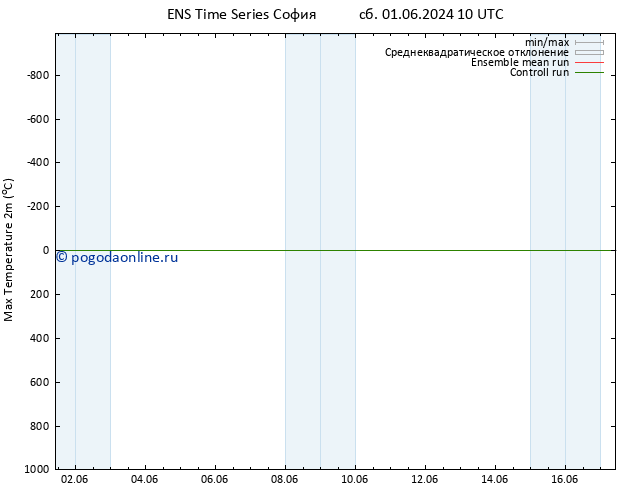 Темпер. макс 2т GEFS TS сб 08.06.2024 04 UTC