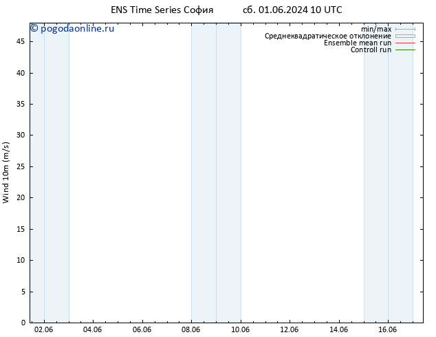 ветер 10 m GEFS TS Вс 02.06.2024 22 UTC