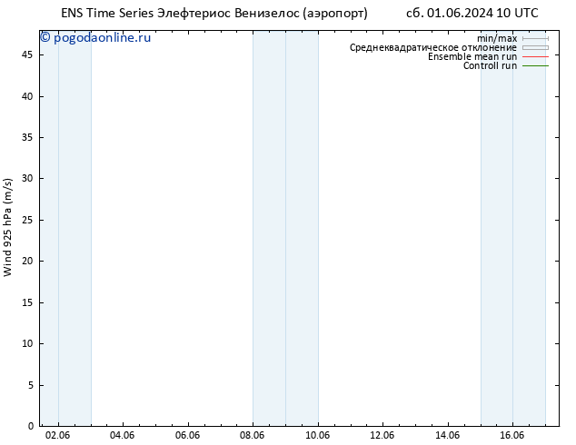 ветер 925 гПа GEFS TS вт 04.06.2024 16 UTC