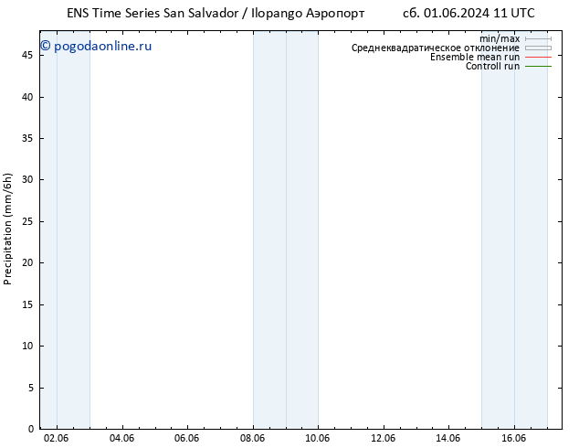 осадки GEFS TS сб 01.06.2024 17 UTC