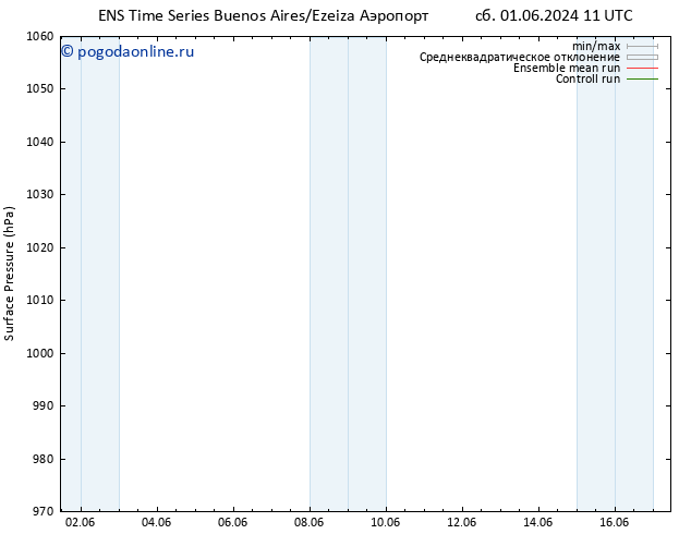приземное давление GEFS TS пт 07.06.2024 11 UTC