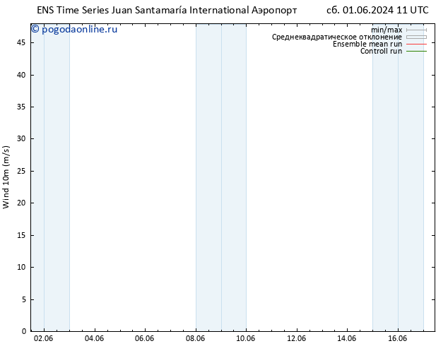 ветер 10 m GEFS TS пн 03.06.2024 23 UTC