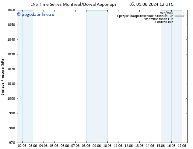 приземное давление GEFS TS Вс 02.06.2024 12 UTC