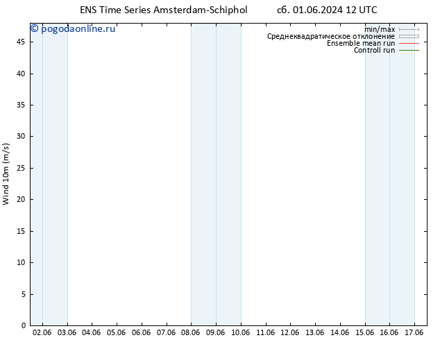 ветер 10 m GEFS TS сб 01.06.2024 18 UTC