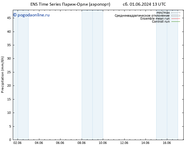 осадки GEFS TS пт 07.06.2024 19 UTC