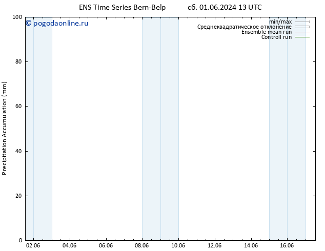 Precipitation accum. GEFS TS сб 15.06.2024 13 UTC