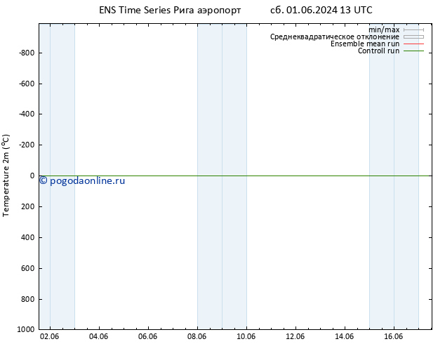 карта температуры GEFS TS пн 17.06.2024 13 UTC