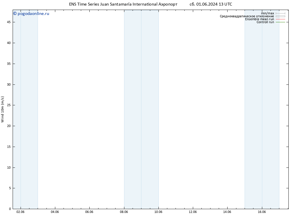 ветер 10 m GEFS TS вт 04.06.2024 01 UTC