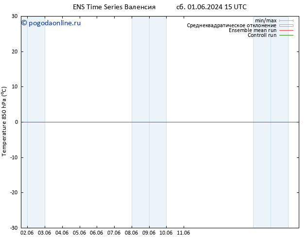 Temp. 850 гПа GEFS TS вт 04.06.2024 15 UTC