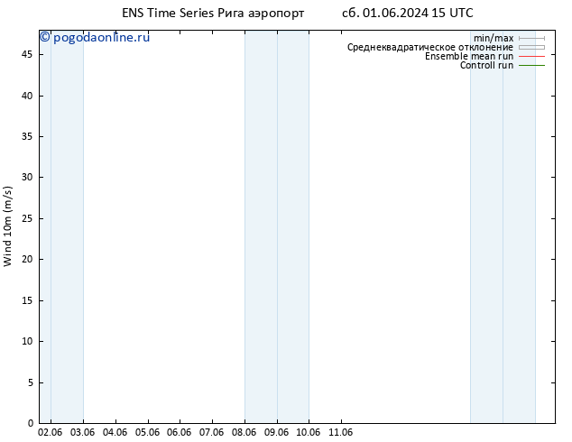 ветер 10 m GEFS TS чт 06.06.2024 21 UTC