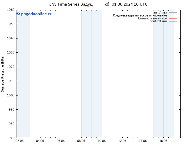 приземное давление GEFS TS пт 07.06.2024 22 UTC