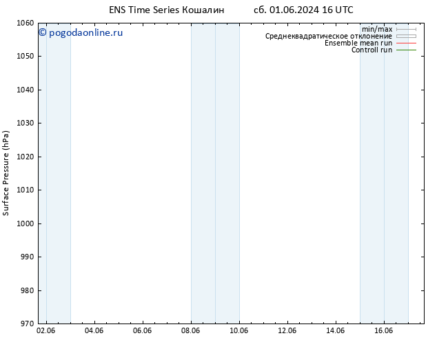 приземное давление GEFS TS Вс 02.06.2024 22 UTC