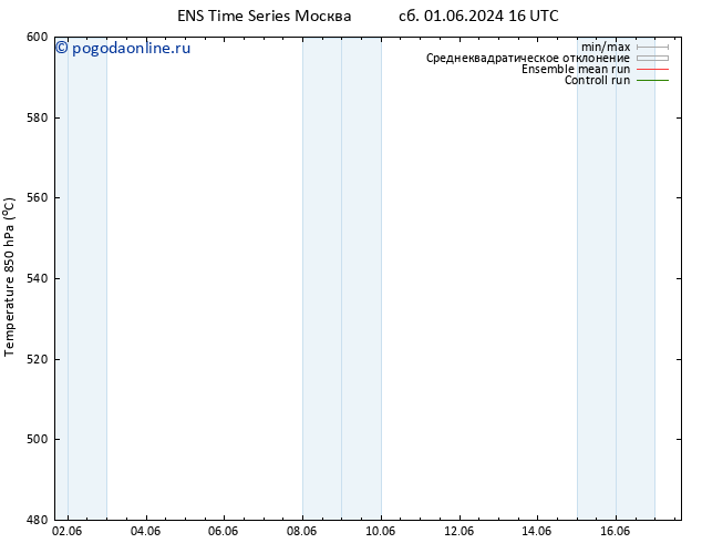 Height 500 гПа GEFS TS ср 05.06.2024 16 UTC