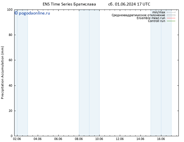 Precipitation accum. GEFS TS вт 04.06.2024 23 UTC