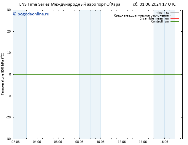 Temp. 850 гПа GEFS TS вт 11.06.2024 17 UTC