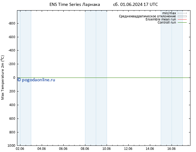 Темпер. макс 2т GEFS TS сб 01.06.2024 23 UTC