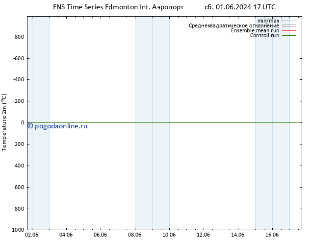 карта температуры GEFS TS вт 04.06.2024 11 UTC