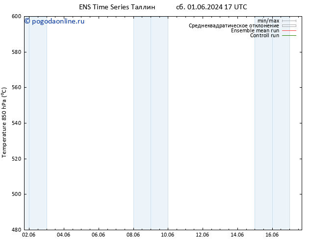 Height 500 гПа GEFS TS пн 17.06.2024 17 UTC