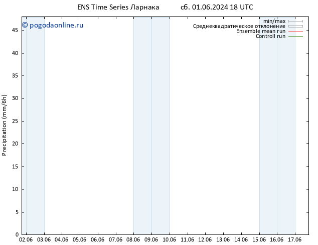 осадки GEFS TS пт 07.06.2024 18 UTC