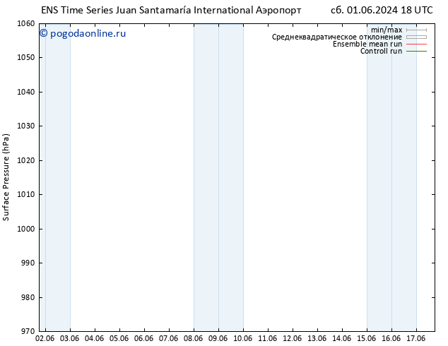 приземное давление GEFS TS Вс 02.06.2024 00 UTC