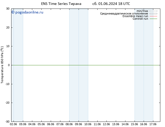 Temp. 850 гПа GEFS TS Вс 02.06.2024 18 UTC