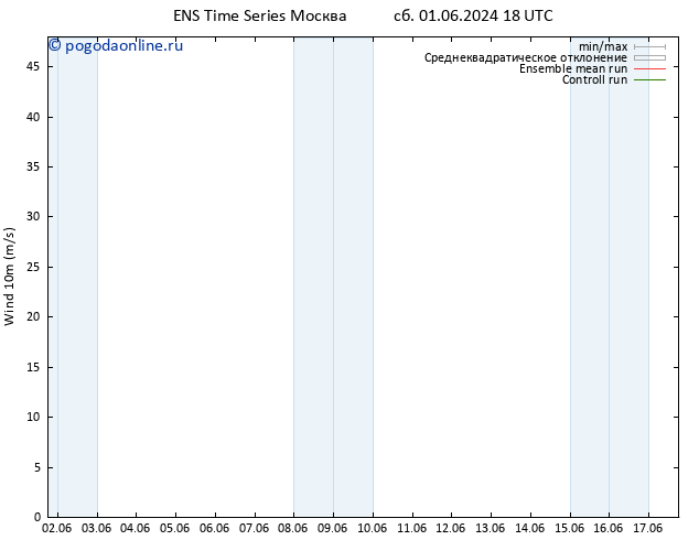 ветер 10 m GEFS TS ср 12.06.2024 00 UTC