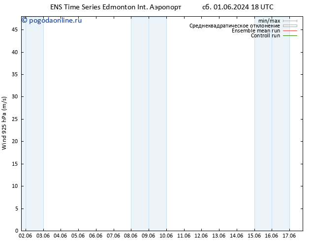 ветер 925 гПа GEFS TS чт 13.06.2024 18 UTC