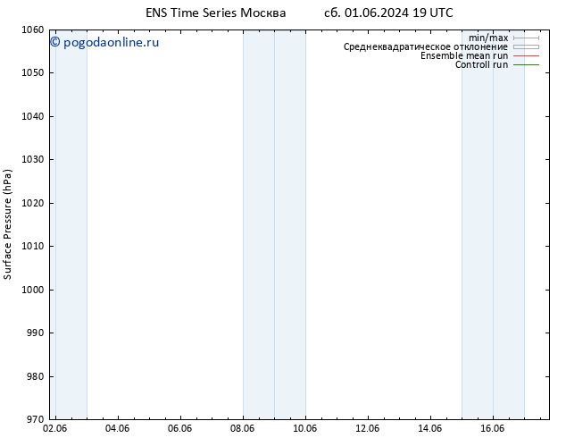 приземное давление GEFS TS сб 15.06.2024 07 UTC