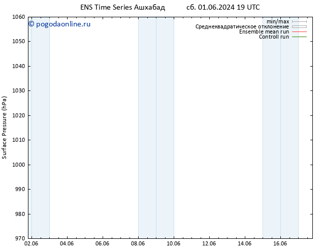 приземное давление GEFS TS пн 17.06.2024 07 UTC