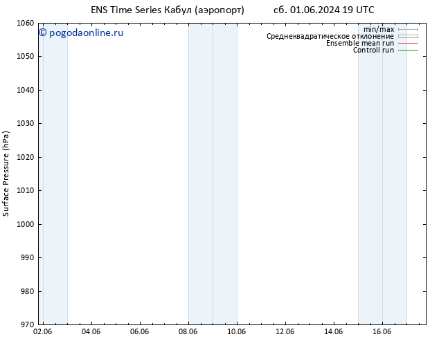 приземное давление GEFS TS пн 17.06.2024 07 UTC