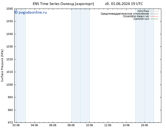 приземное давление GEFS TS Вс 09.06.2024 19 UTC